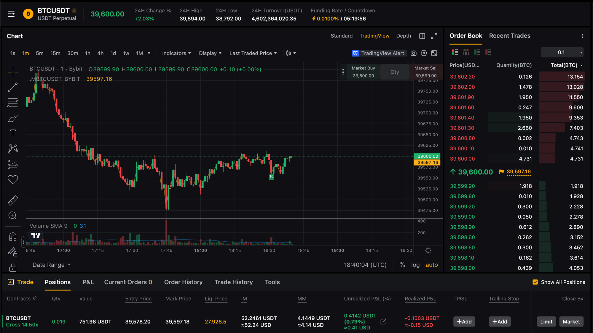 ByBit BTCUSDT perpetual future kereskedési felület