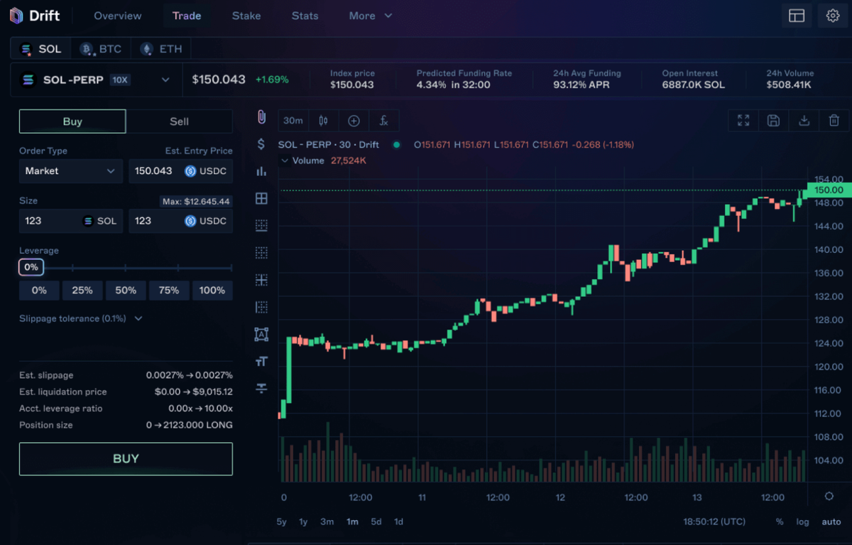 DRIFT airdrop: Százmillió tokent oszt szét egy Solana projekt