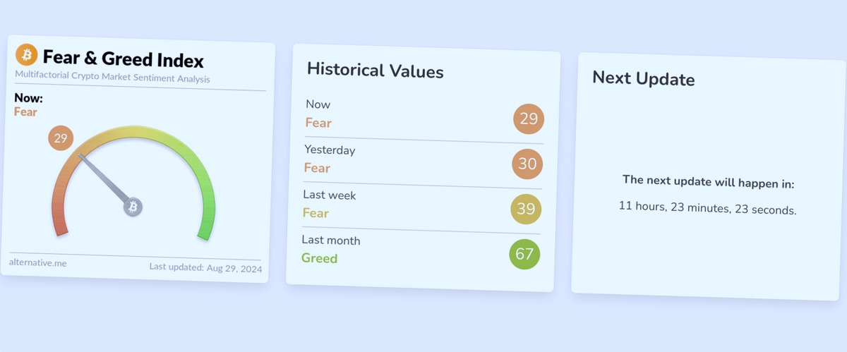 A fear and greed index kamu