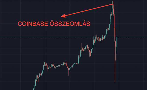 Minden bitcoin köddé vált a Coinbase-en